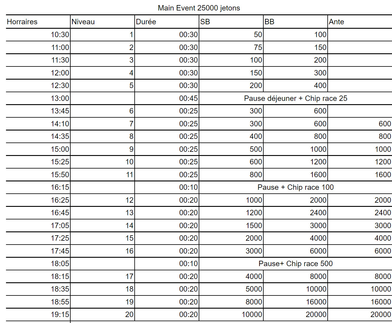 Structure Main Event